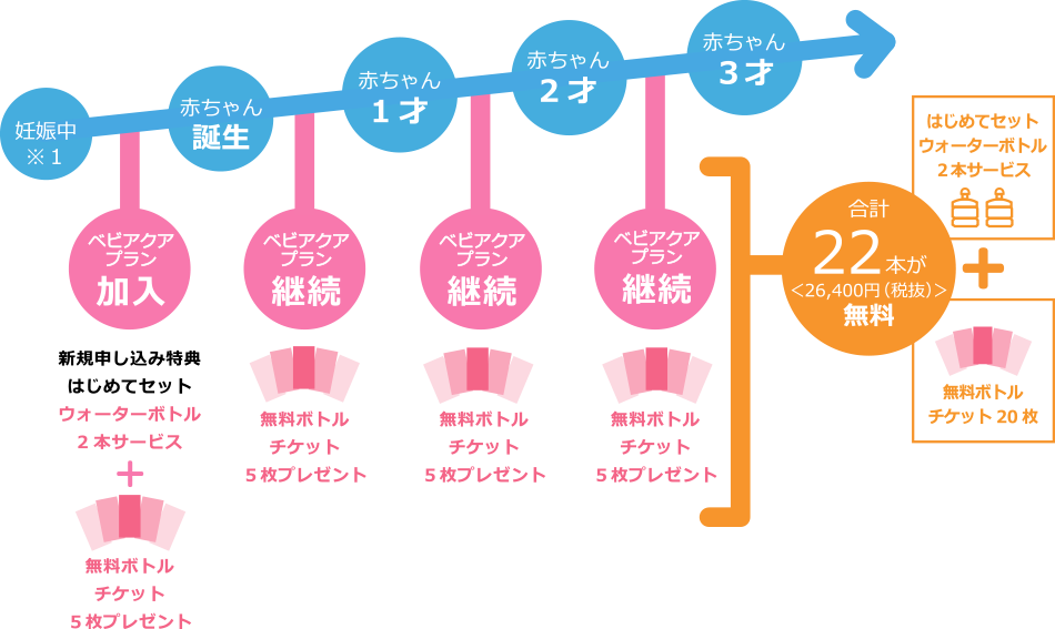 毎年さらにおトク!